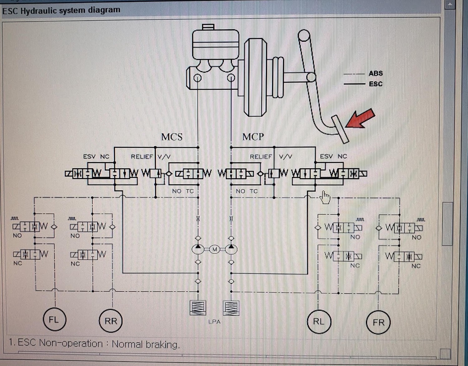 ESC hydraulic system diagram